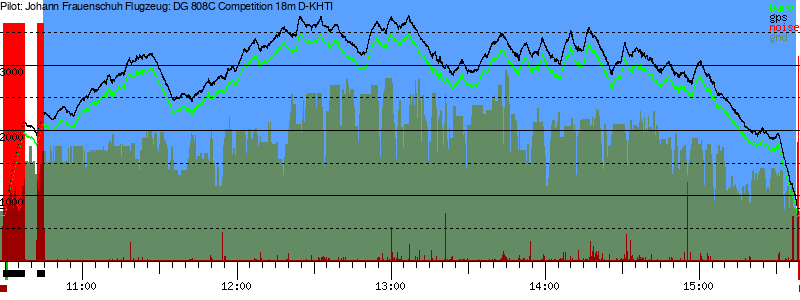 Barometer